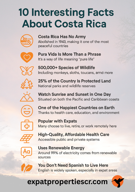10 Facts About Costa Rica Infograph